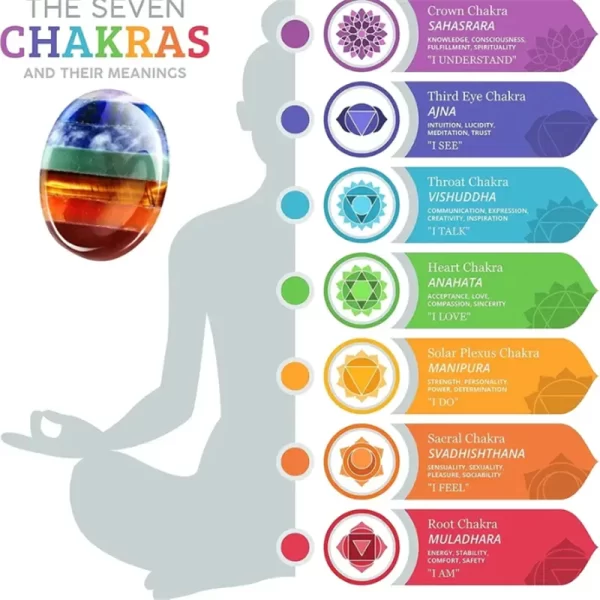 7 Chakra Thumb Worry Stone - Image 2