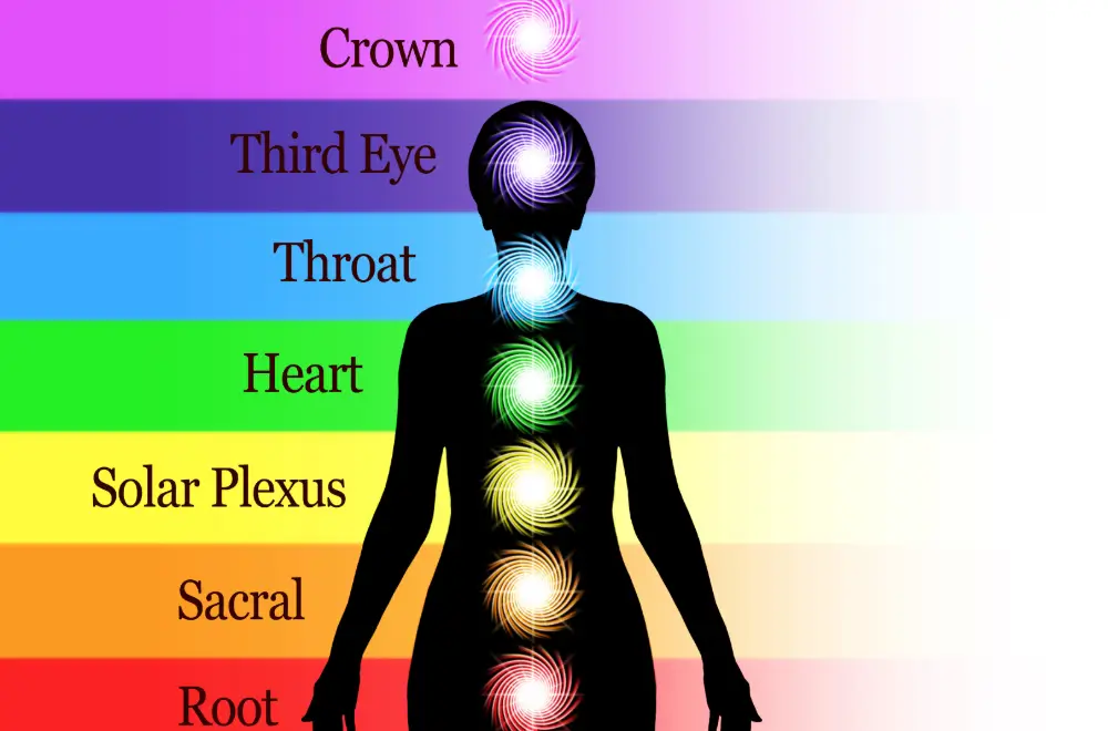 chakras and their colors